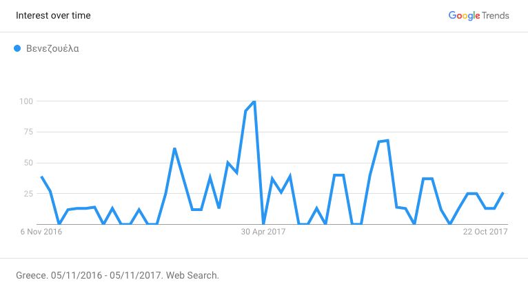 Google Trends και Βενεζουέλα